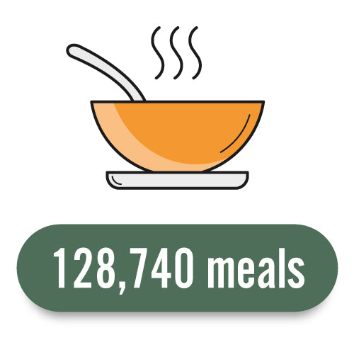 128,740 meals delivered